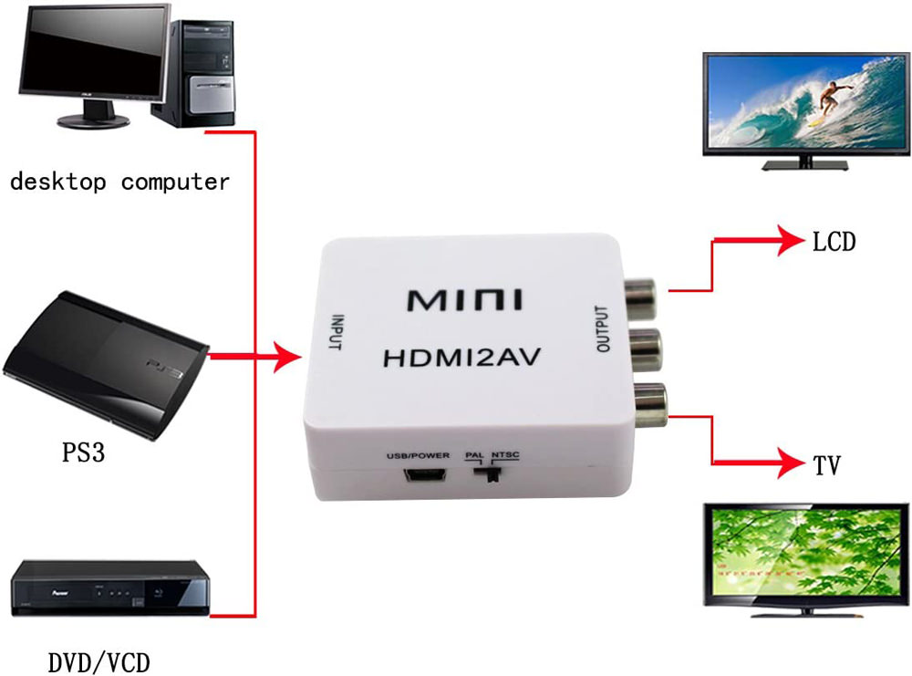 DI-CB-AVAD-RCA-OU-FF-IN-HDMI